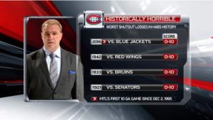Habs tie Record vs Jackets