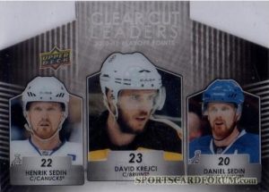 Clear Cut Leaders Henrik Sedin, David Krejci, Daniel Sedin