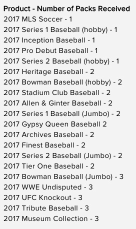 2017 Bowman Chrome National Convention Baseball Pack Breakdown