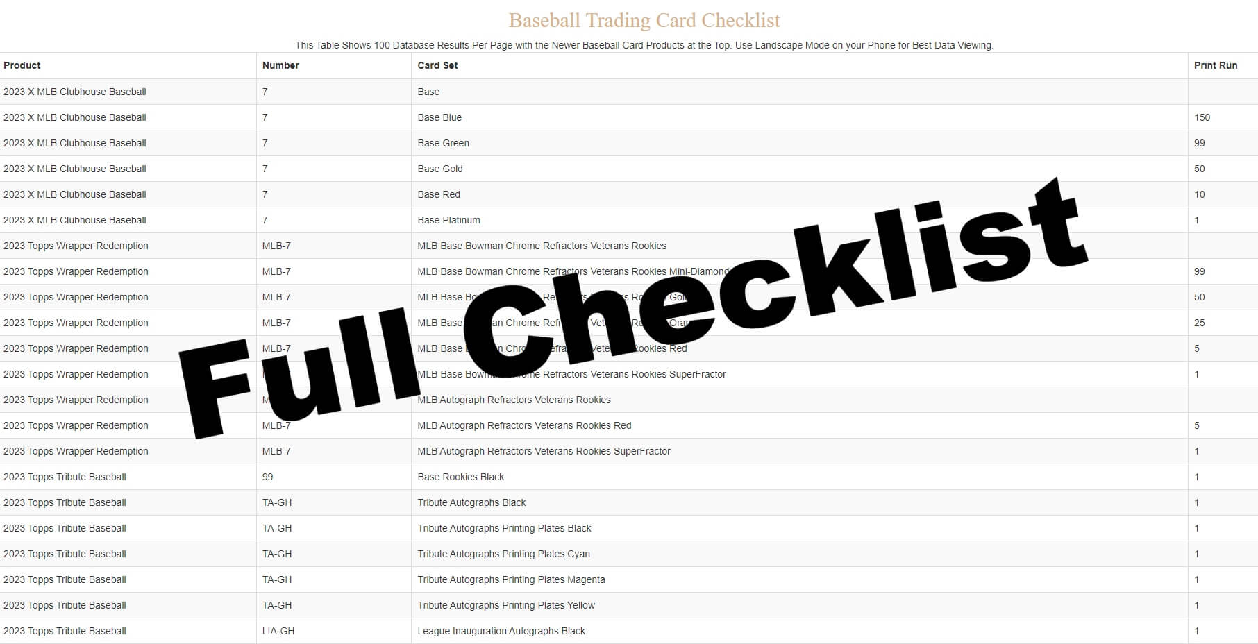 Full Checklist of Trading Cards